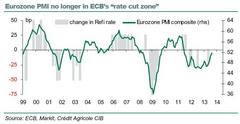 The News Out Of Europe today Is A Headache For The ECB